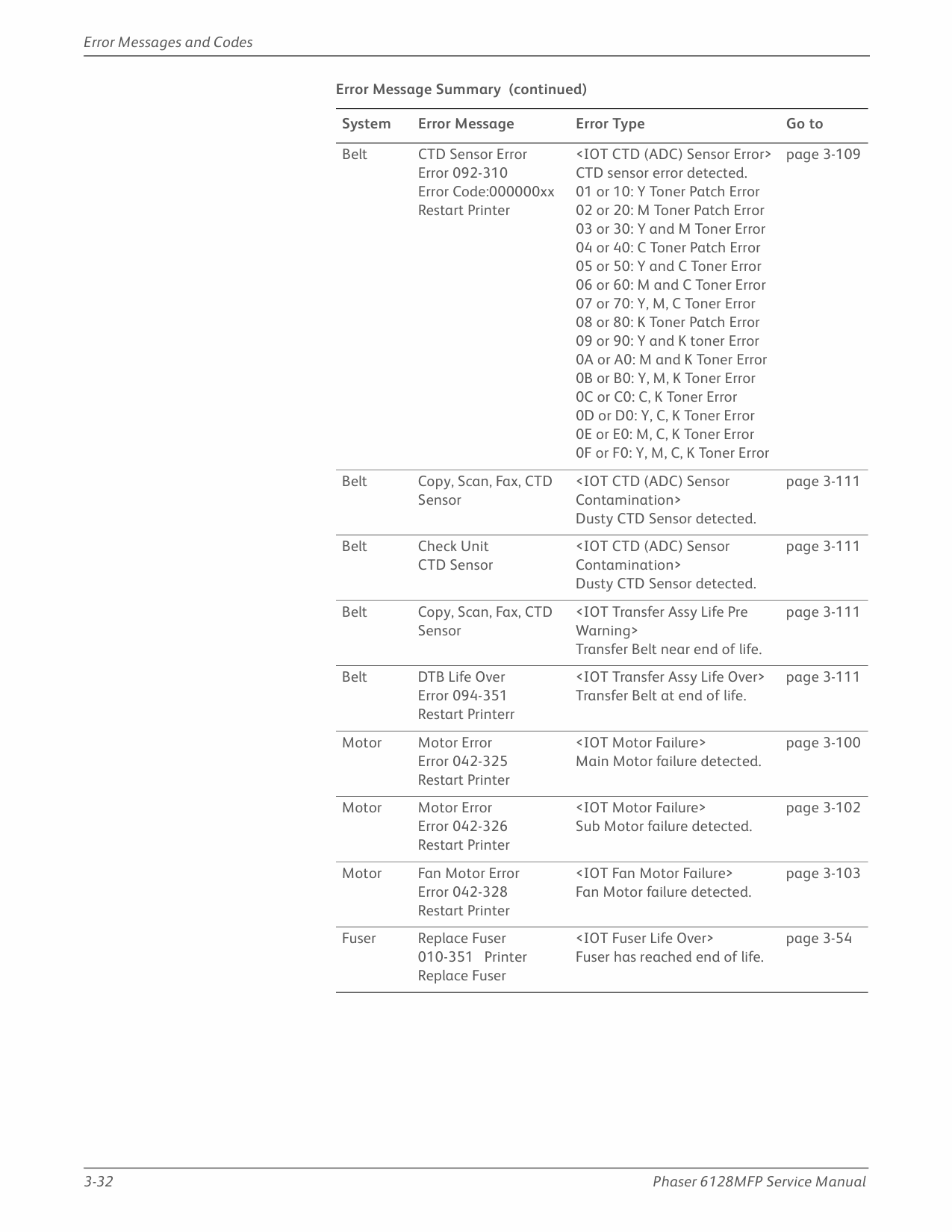 Xerox Phaser 6128-MFP Parts List and Service Manual-3